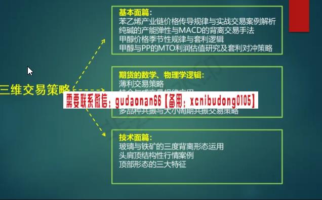 老魏一凡 三维交易策略 视频课程