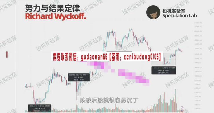 投机实验室 高确定性信号供需判定剥头皮策略价格行为威科夫交易 数字货币外汇内部培训视频课程